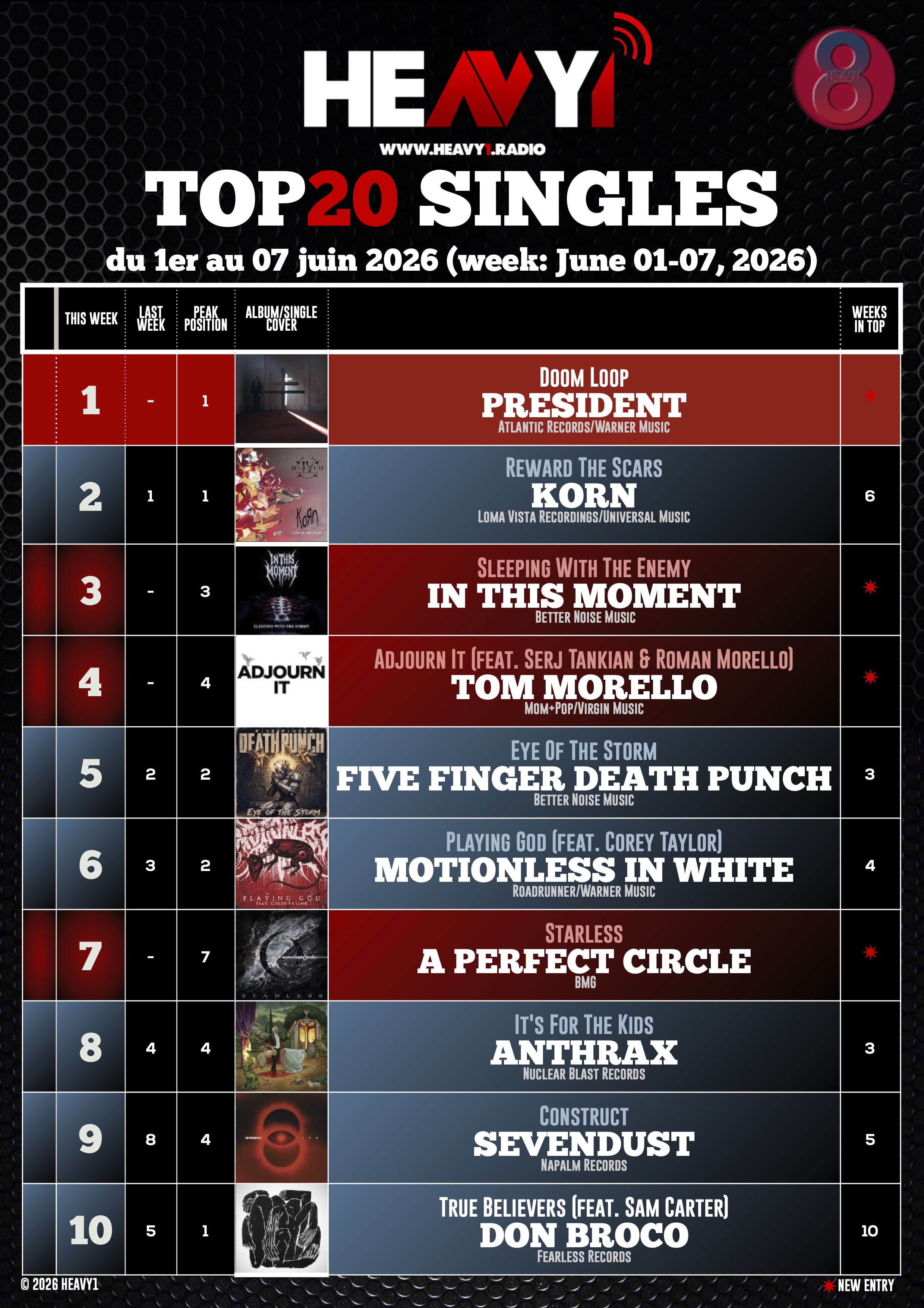 HEAVY1 TOP_20 SINGLES p1_02/06