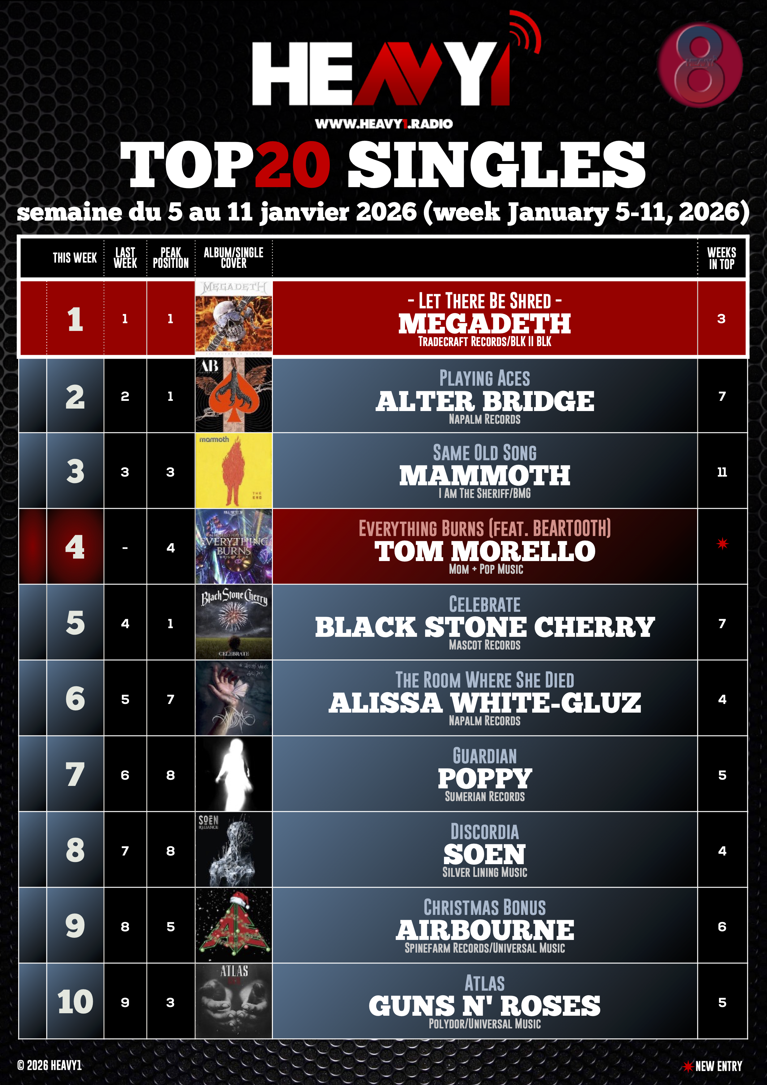 HEAVY1 TOP_20 SINGLES_05/01_p1