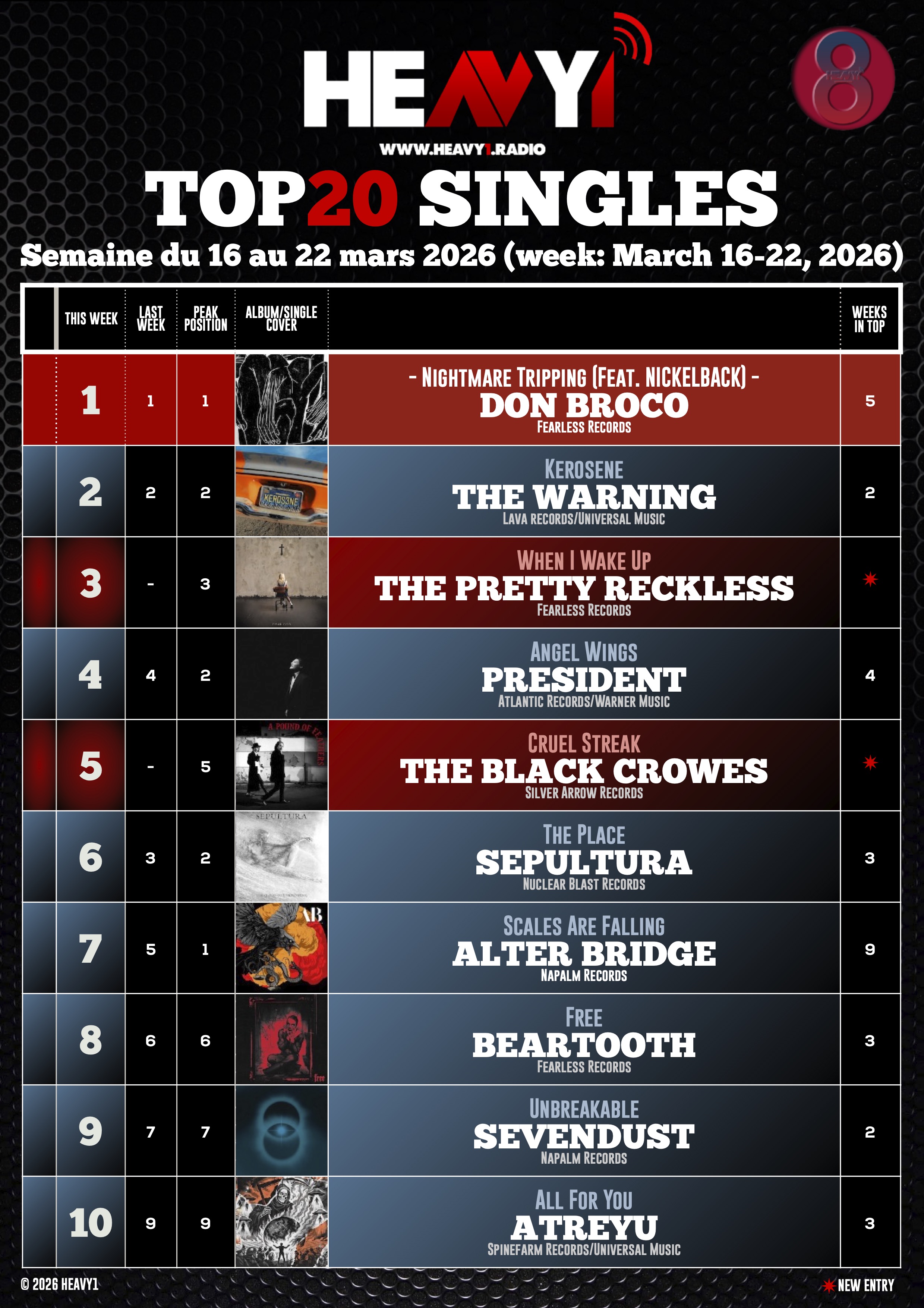 HEAVY1 TOP_20 SINGLES_16/03(p1)