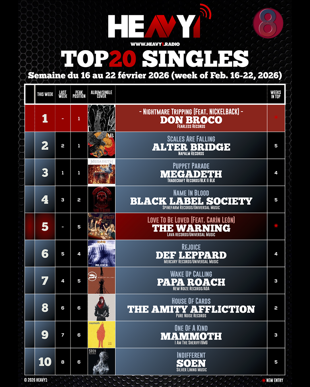 HEAVY1 TOP_20 SINGLES_16-02 (p1)