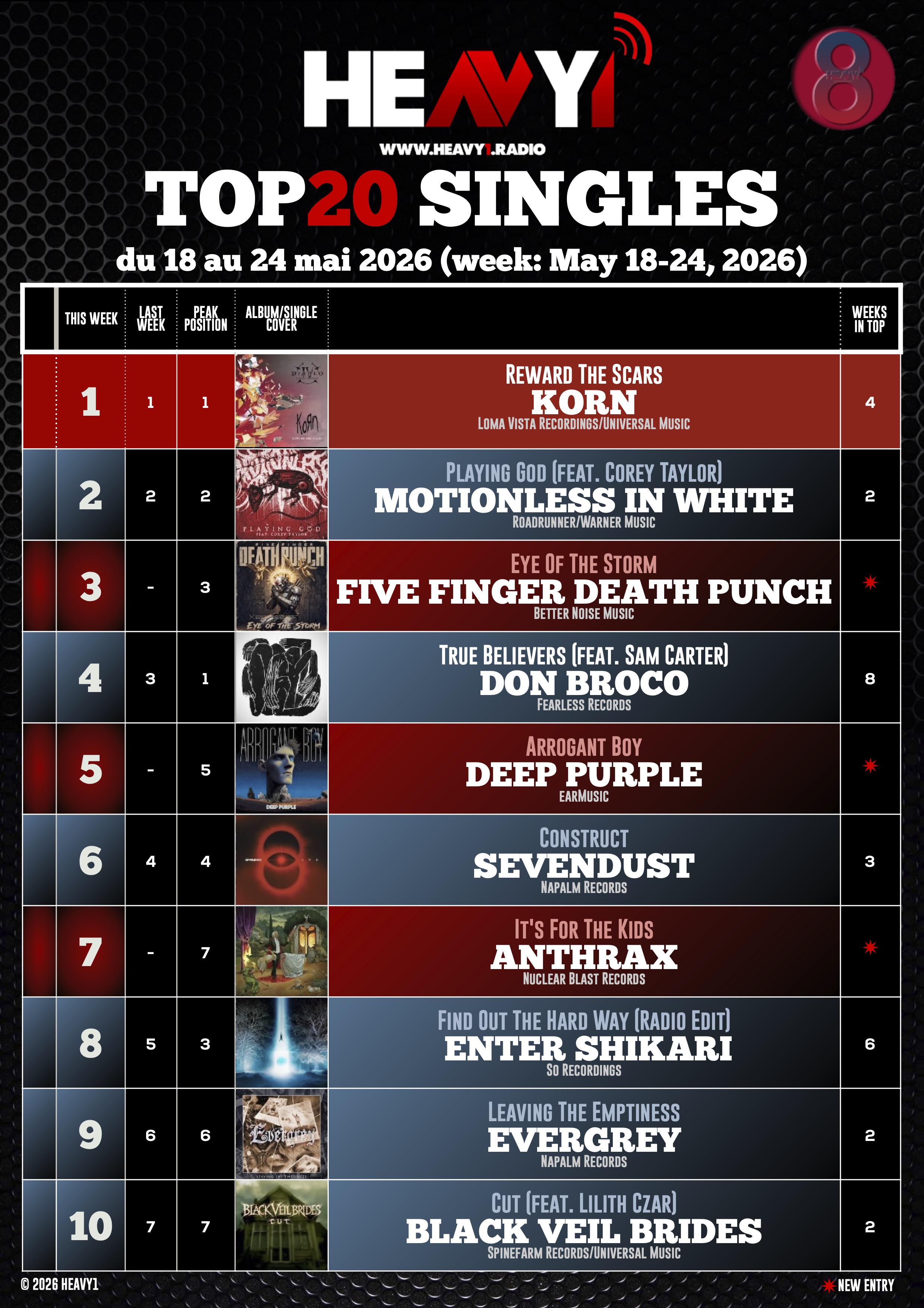 HEAVY1 TOP_20 SINGLES_18/05(p1)