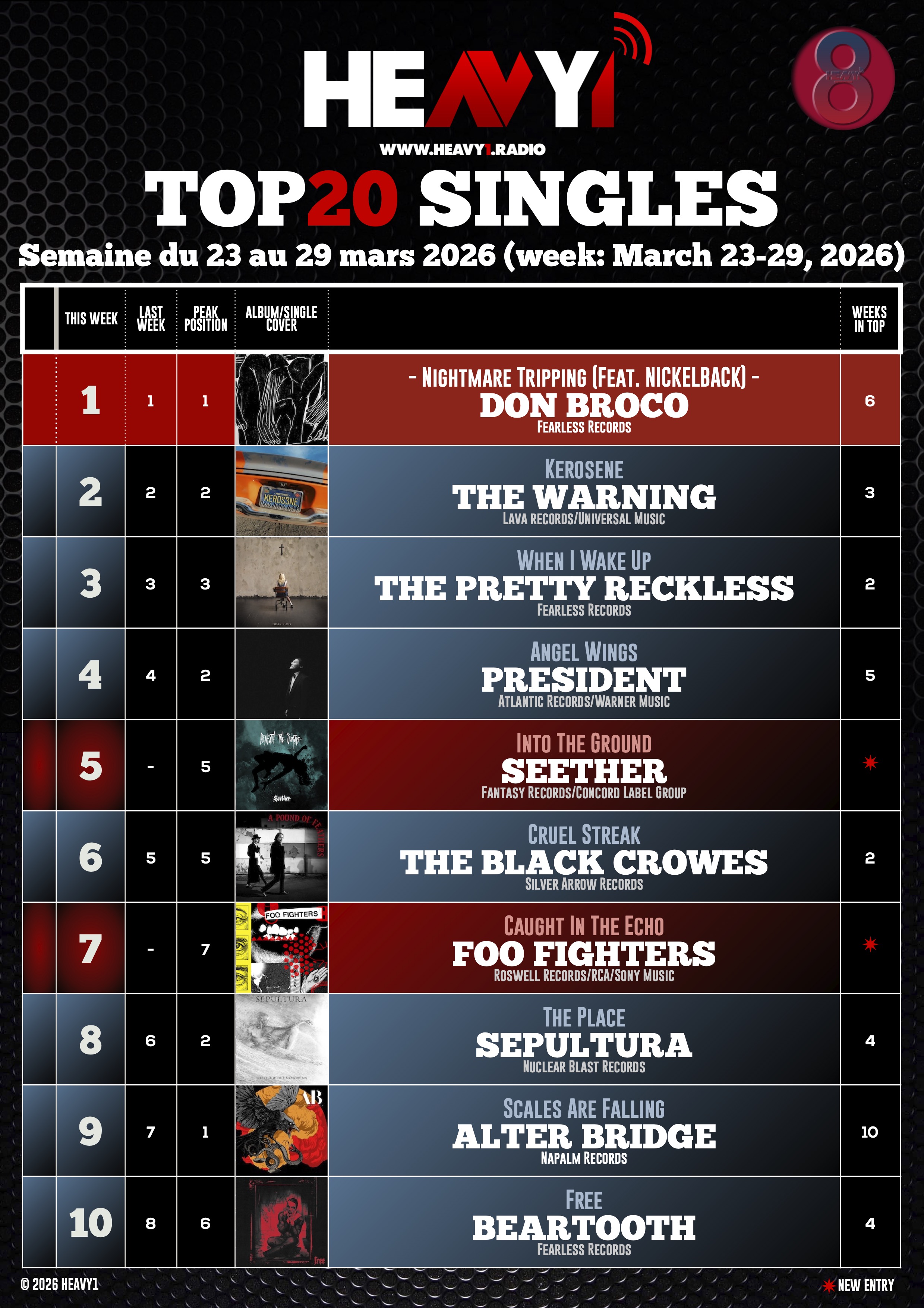HEAVY1 TOP_20 SINGLES_23/03(p1)